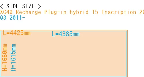 #XC40 Recharge Plug-in hybrid T5 Inscription 2018- + Q3 2011-